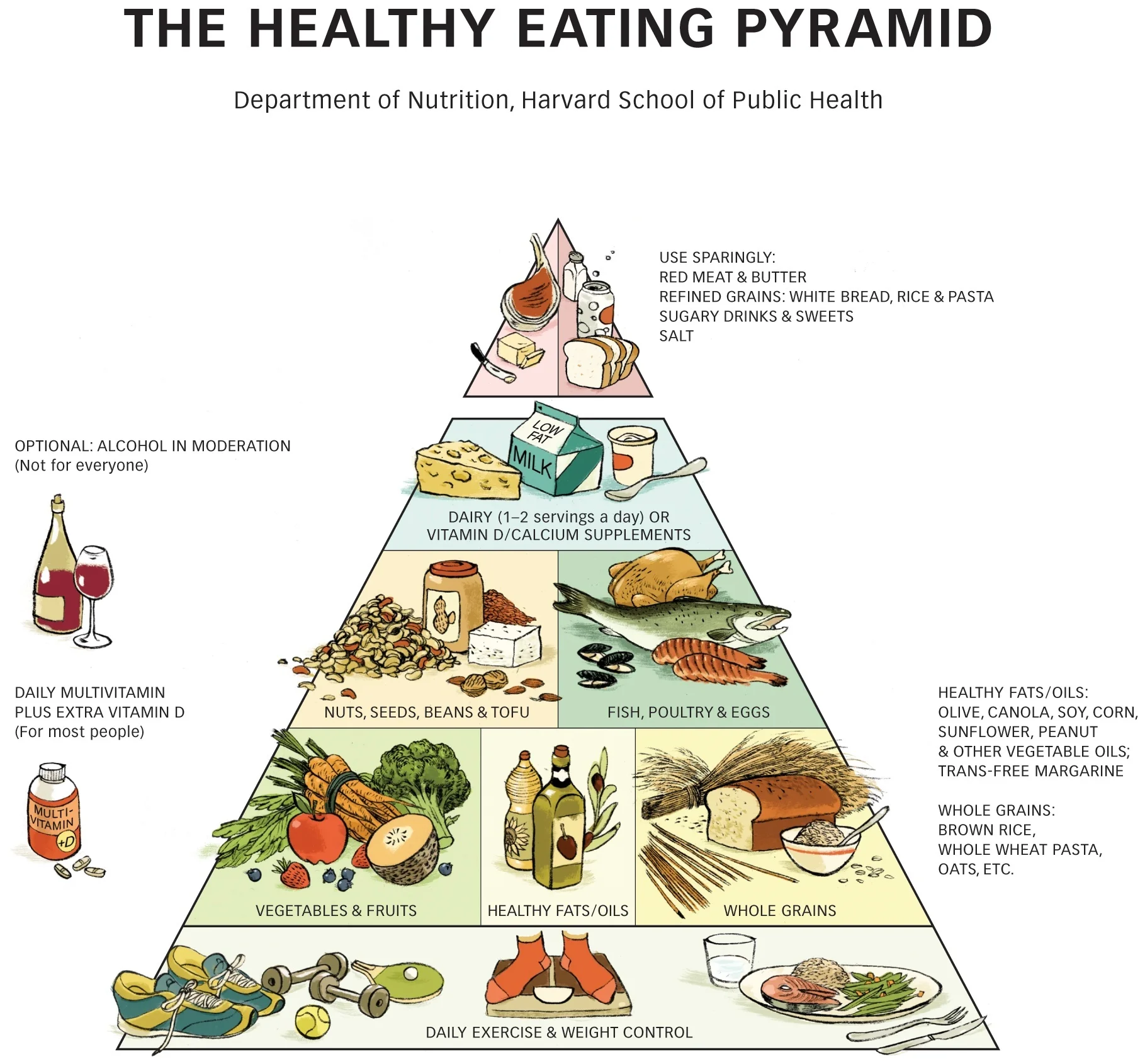 Nutrition and Healthy Eating